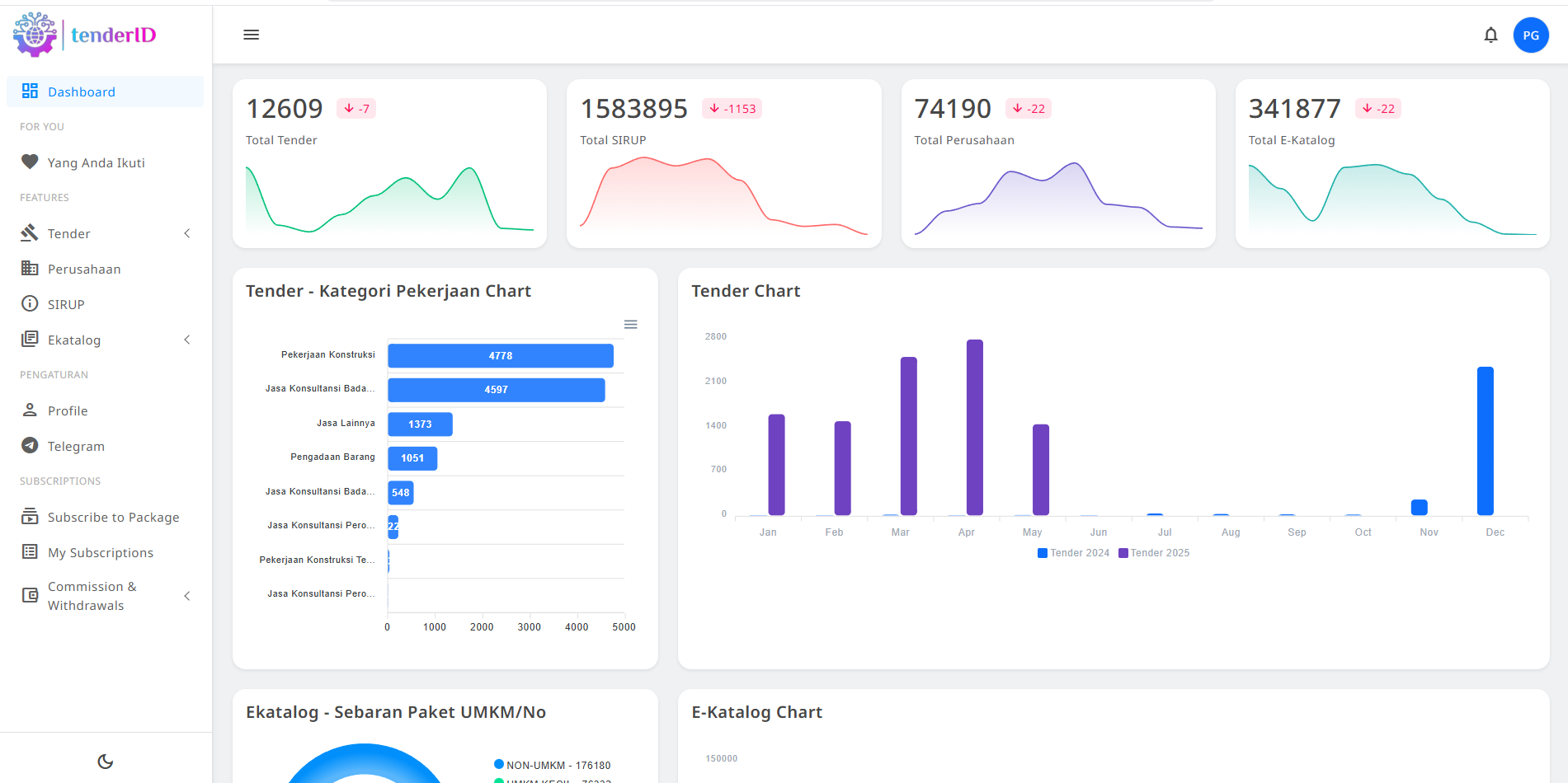 TenderID Dashboard
